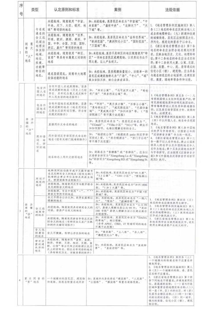 常住人口摸底排查调度会_常住人口登记卡