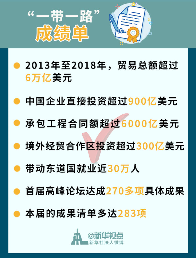 我国经济总量对世界贡献_中国对世界的贡献(3)