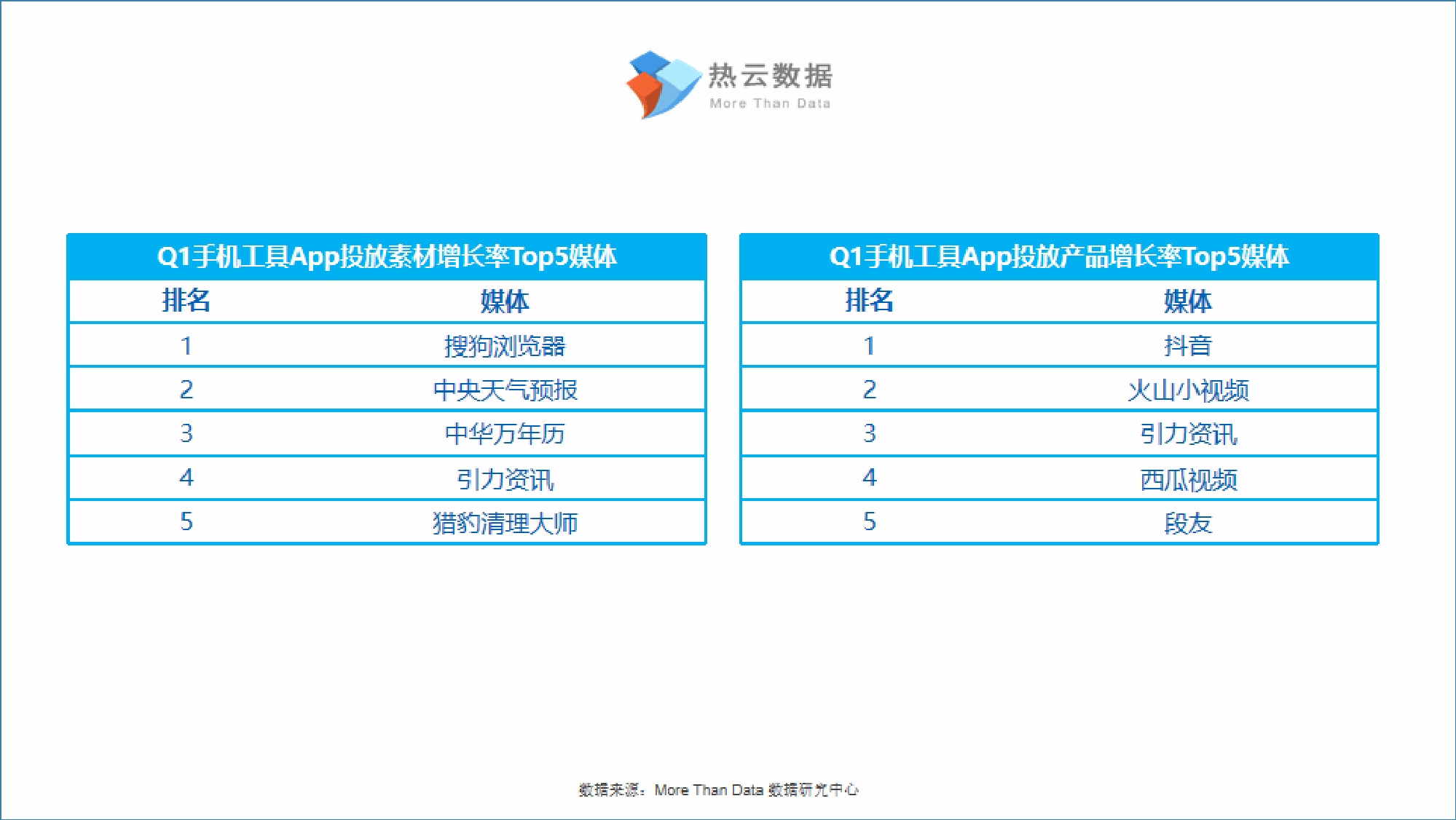 2019gdp1708的app下载_下载(2)
