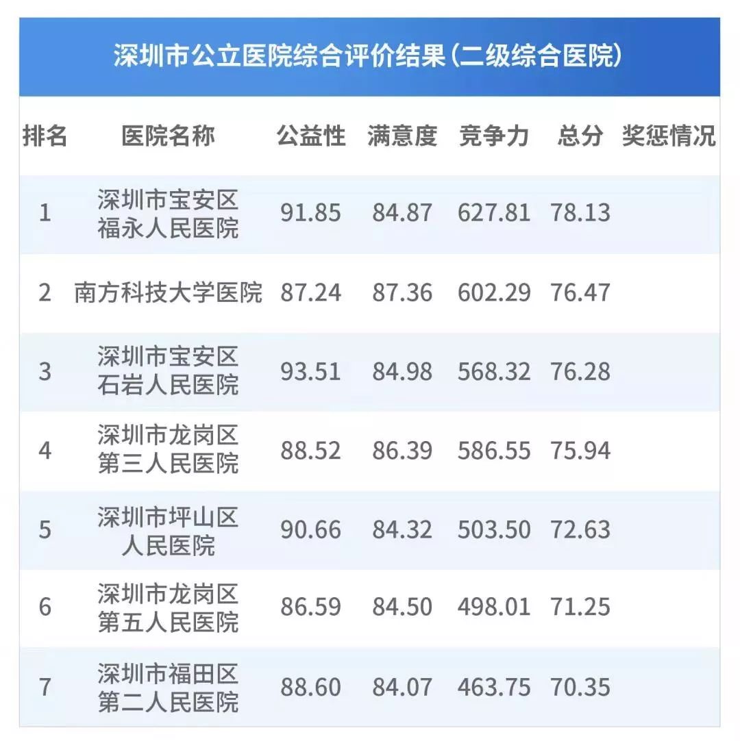 医院综合排名_医院图片真实(2)
