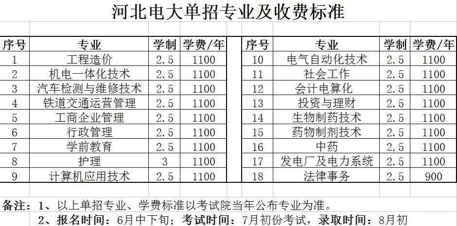 2019专升本经济类_...北第二师范学院2019年普通专升本 微观经济学 考试大纲(3)