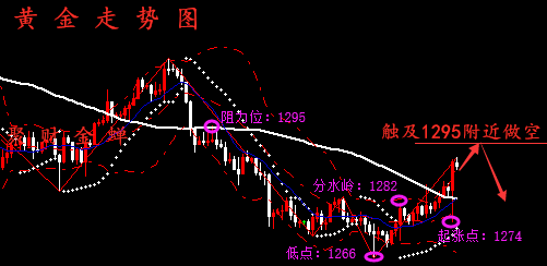 4.28黄金原油操作建议附分析4.29金油跌势有所遏制精准布局 mg电子游戏娱乐平台