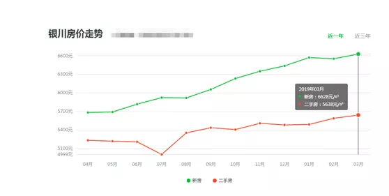 银川未来2000万人口_宁夏银川未来规划图