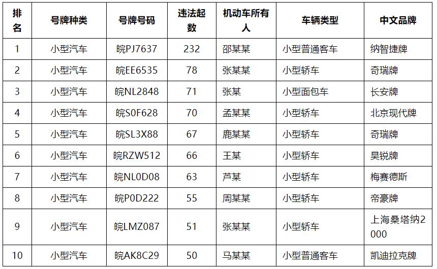 安庆2020年第一季度_住宅地价涨幅最大!安庆2020年第三季度居住地价整体水平值为2160...(2)