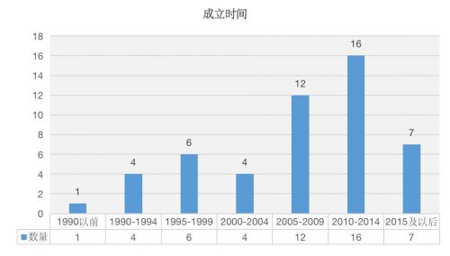 《2019教育产业影响力企业TOP50》发布，它们就是产业未来！
                
              