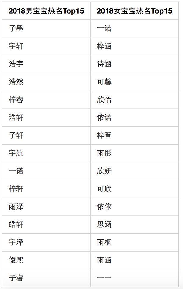 起名排名_起名图片大全