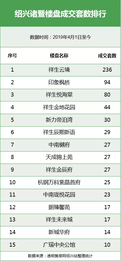 诸暨市排名_诸暨市暨南小学排名(2)