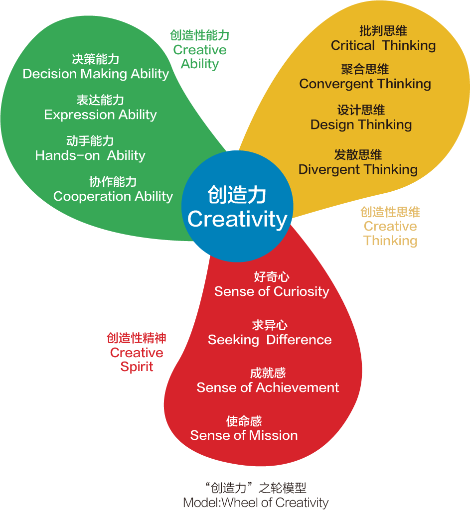 Start from SCRATCH！Project X的Scratch创造力编程课