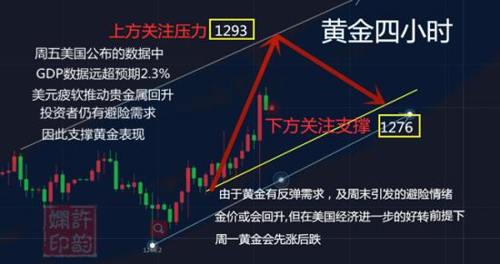 gdp魔咒_张亦恒 12.21周四初请GDP魔咒来袭,谨防黄金杀跌(3)