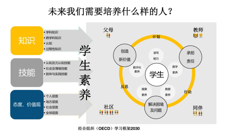 Start from SCRATCH！Project X的Scratch创造力编程课