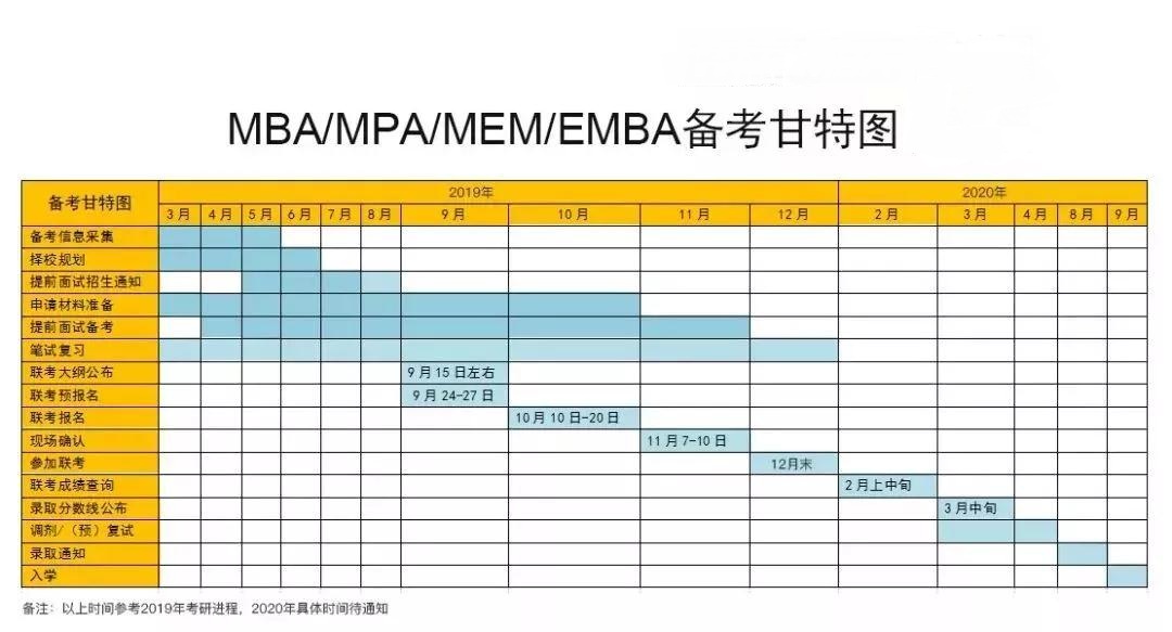 【MBA 专栏】了解MBA各校难度排行及录取画像,正确择校 万博官网注册