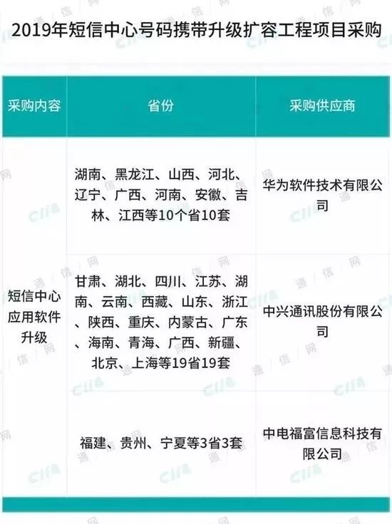 代理服务器 在线设置ip