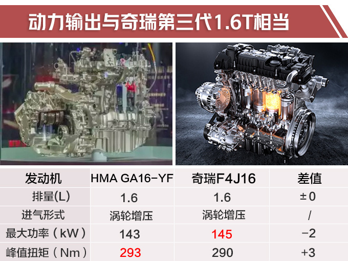 海马将推4款新车 8s七月上市动力媲美奇瑞1.6t