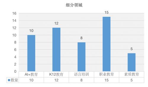 《2019教育产业影响力企业TOP50》发布，它们就是产业未来！
                
              