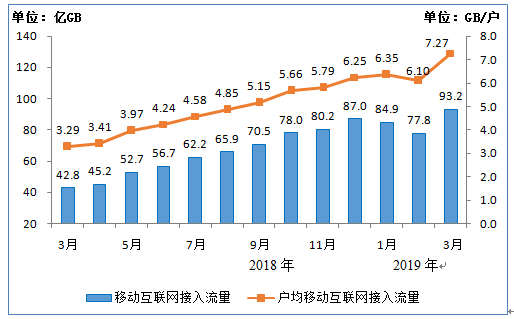 2019年经济形势_...波动势仍向好 2019年上海一季度经济形势分析报告(2)