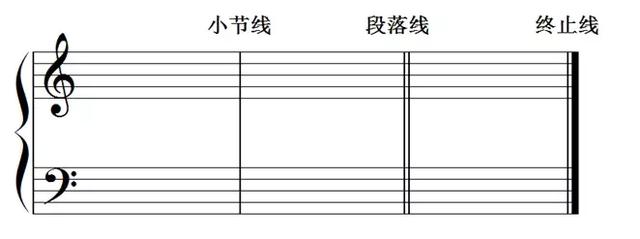 低音谱号,音乐谱号,表示五线谱四线为f,亦被称为f谱号, 另外还有记在