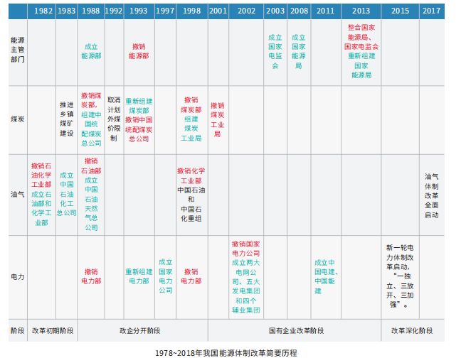 经济总量增加才能吸引更多的资源_资源与环境经济logo(2)