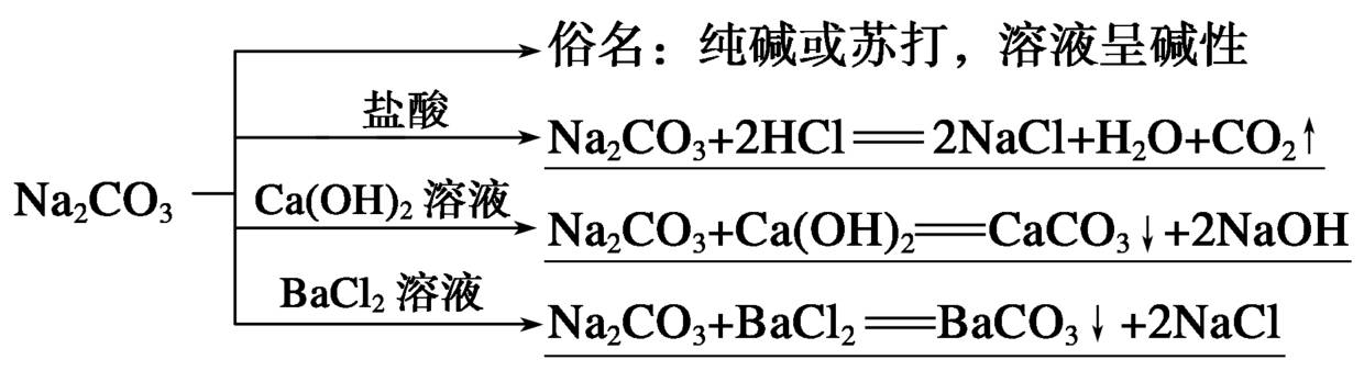 氧化钠溶液反应的有关化学方程式:co2 2naoh====na2co3 h2o(co2不足)