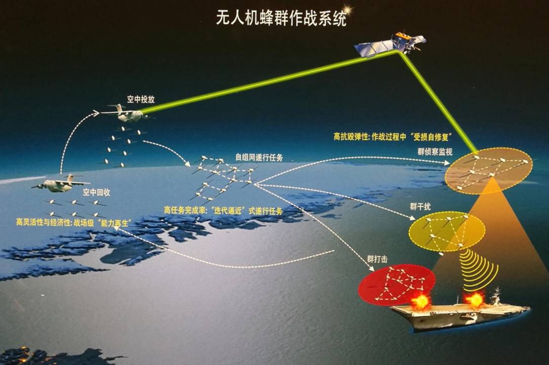 在未来战争中,无人机蜂群将扮演什么角色