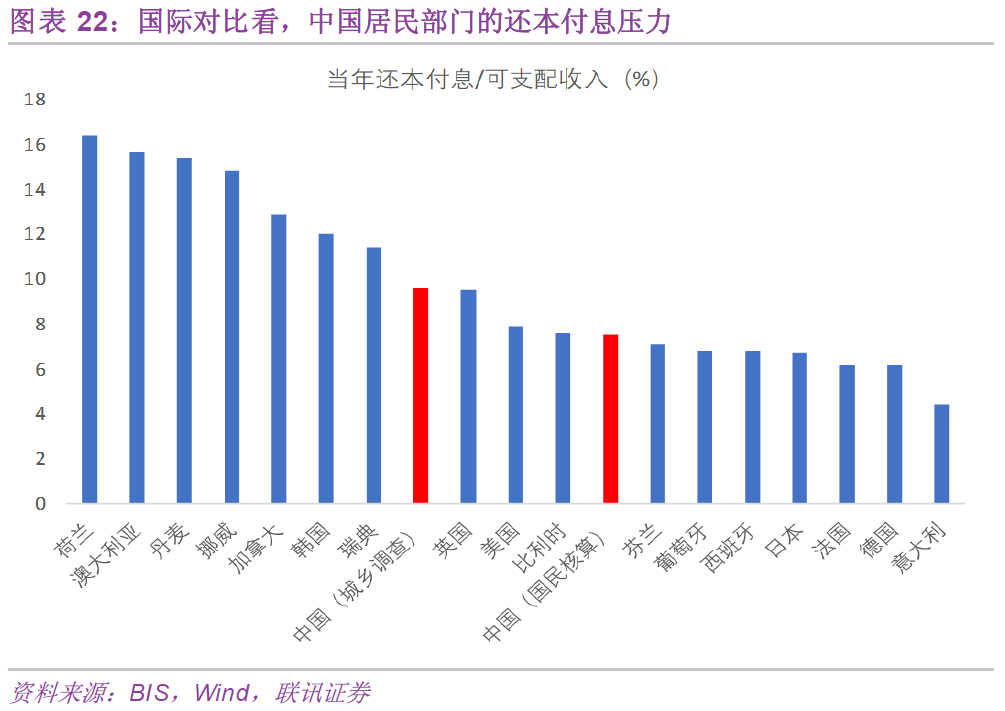 金融资产除以GDP_金融头像