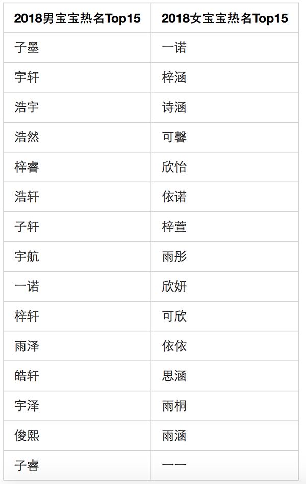 10后名字排行榜_香港TVB十大花旦最新排行榜出炉!第一名竟是她!