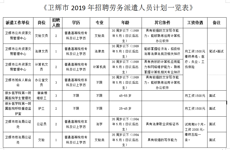 卫辉招聘信息_第62页 卫辉在线