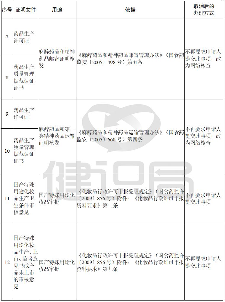 药品注册条件