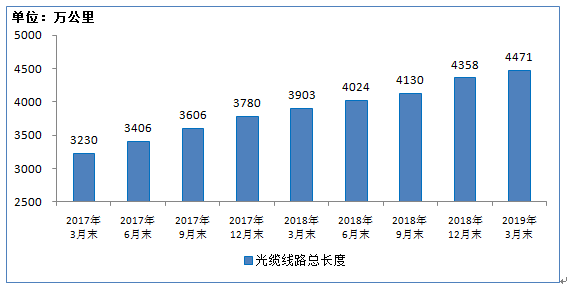 2019年经济状况_成都论坛 2019中国宏观经济形势分析与展望