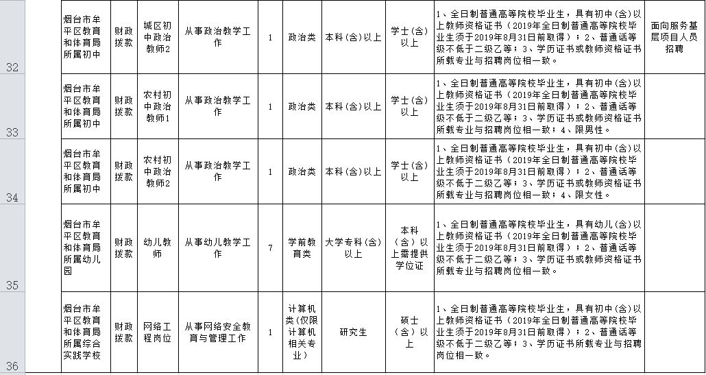 烟台2019年常住人口_2019威海文登整骨烟台医院医护人员招聘公告 40人