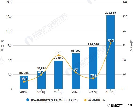 中国化妆品市场2019年总GDP_2019年中国gdp增长率