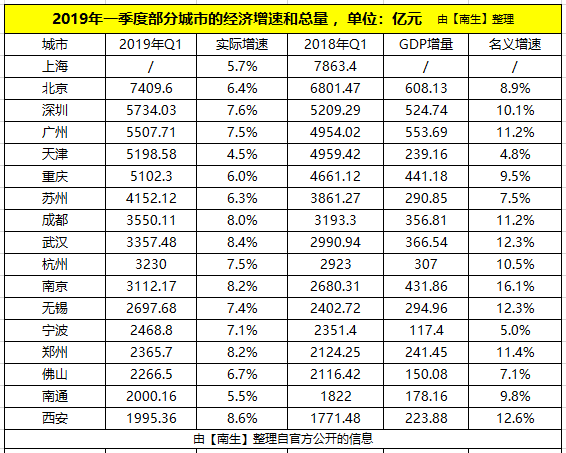 一季度深圳gdp_年度经济任务(2)