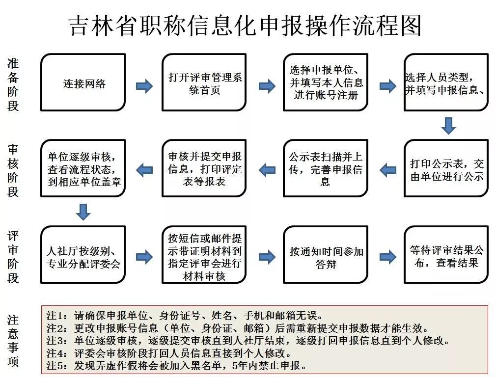 报人口失踪都需要提供什么材料_腊八粥都需要什么材料