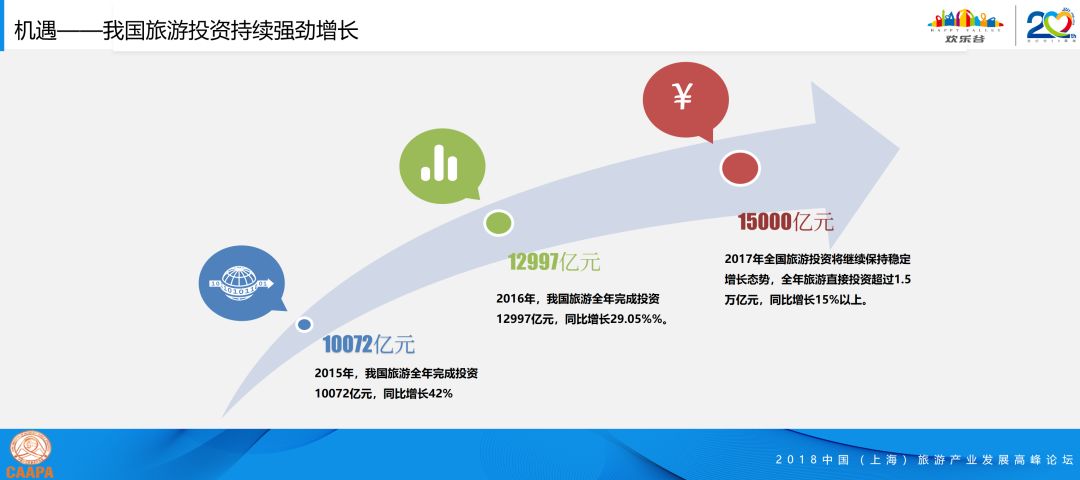 哪些资产会随GDP增长而增长_中国gdp增长图