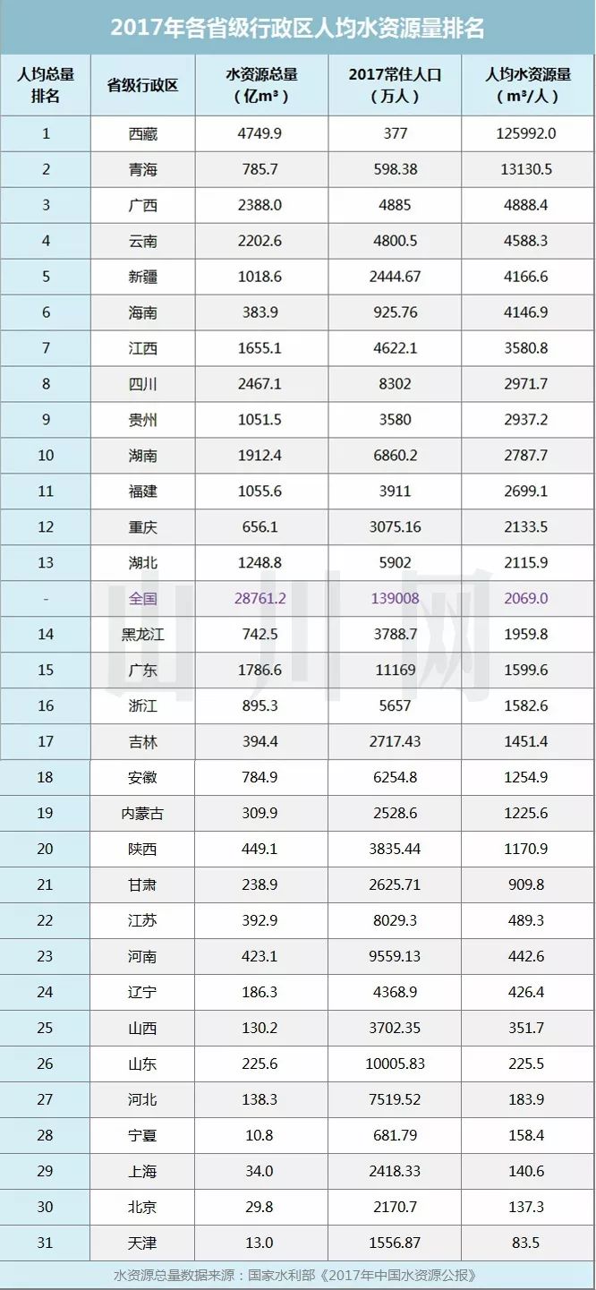 世界水资源排名_世界水资源分布图(2)