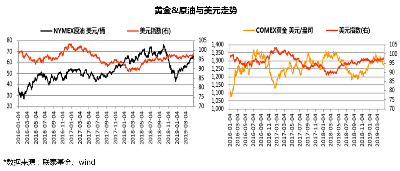 中美18年gdp增量_9万亿俱乐部 十省份2018年GDP数据出炉(3)