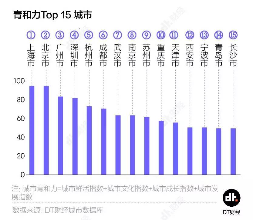 上海市新生人口_上海市人口密集分布图(3)