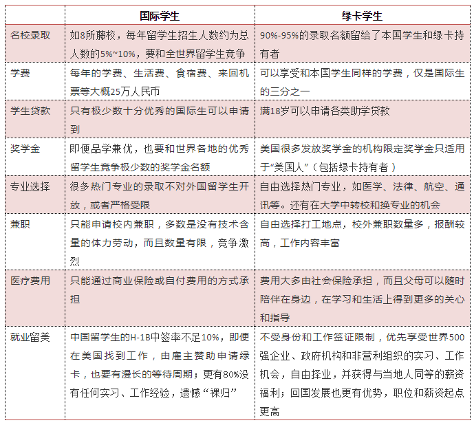 美国3亿人口绿卡持有人算吗_美国绿卡图片