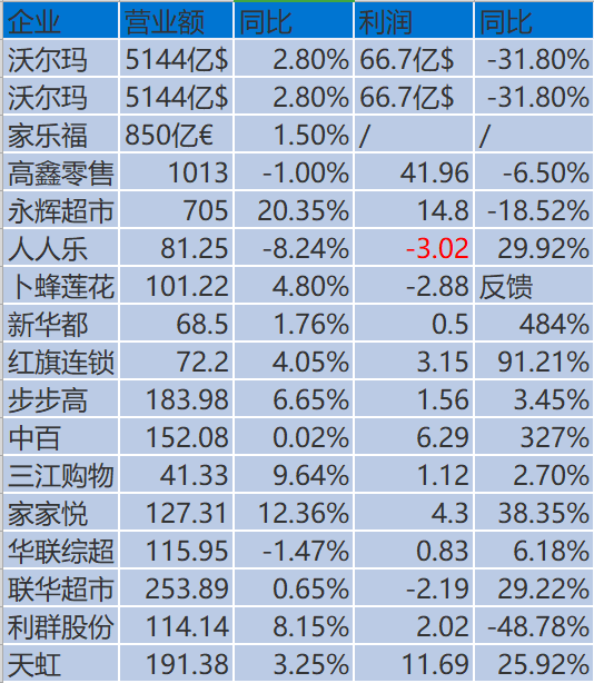 快消企业排名_宝石消消乐的排名