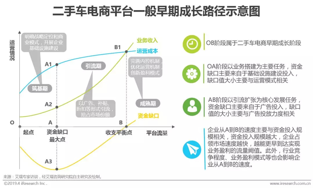 竞争分析:二手车电商行业集中度