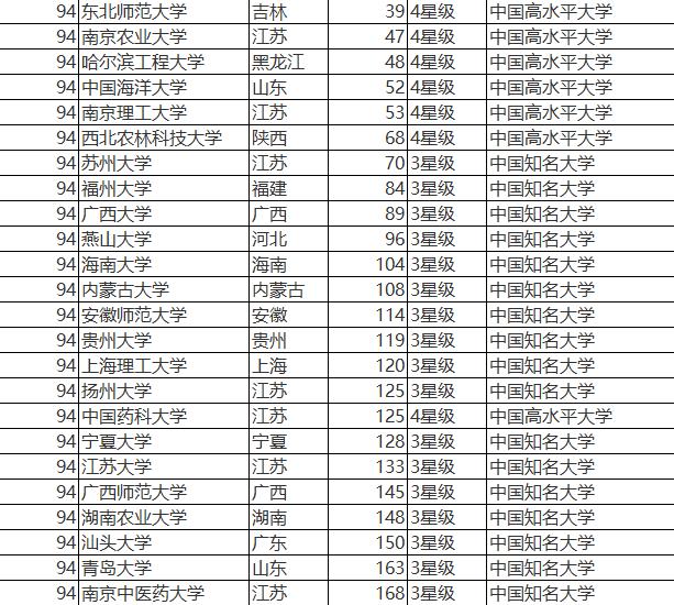 经济专业排名_经济学专业全国排名以及财经类院校全国排名