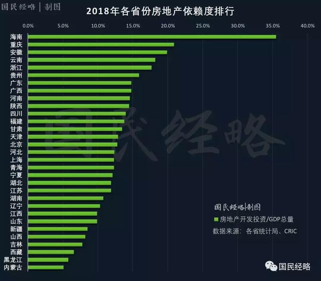 gdp 房地产_现在北京一套房能买下美国一个镇 20年前的东京更疯狂,然而...(2)