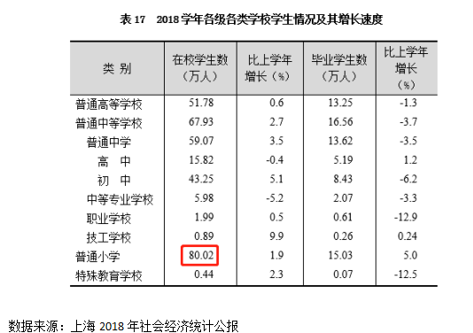 上海40岁人口_40岁男人照片(3)