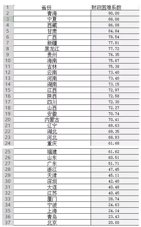 地方gdp怎么算_2016年最新城市GDP数据排名 你还打算这么买房