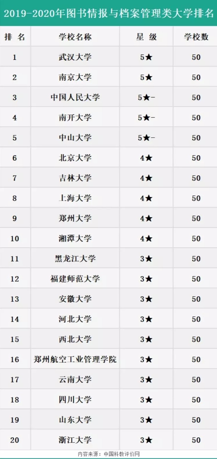 经济类院校排名_经济学专业全国排名以及财经类院校全国排名