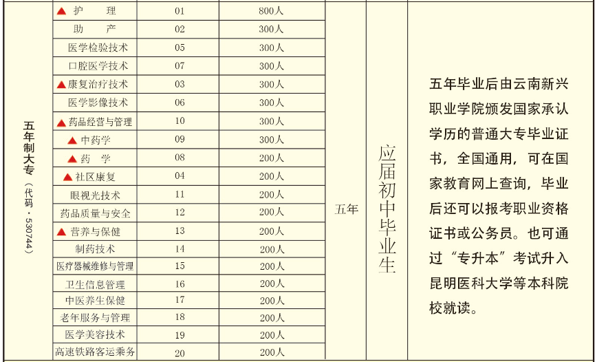 云南大专排名_云南各县市区经济排名