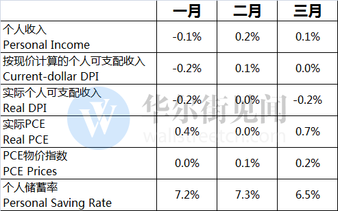 美国B对应的GDP是多少_十九世纪美国gdp曲线(2)