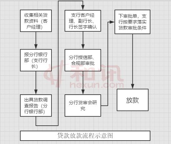 徽商银行公司银行部原总经理协助他人骗贷 淮南谢家集支行原行长违法放贷