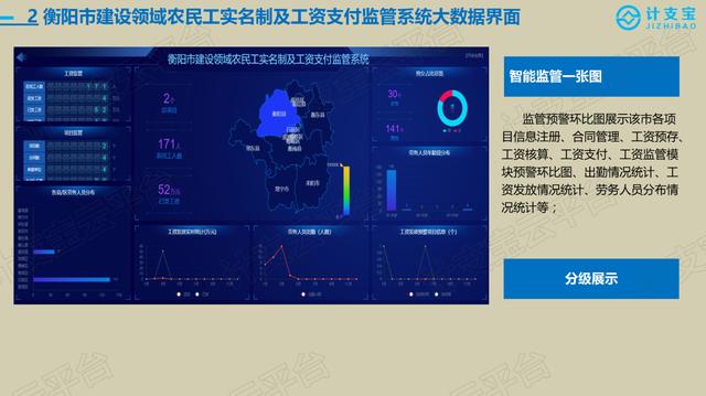 搜狐：科技赋能 计支宝助力衡阳市搭建劳务实名制智慧云平台