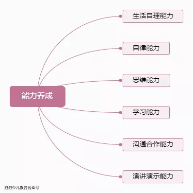 孩子升入一年级前 做好这5步 你就超越了90 的家长 宝宝