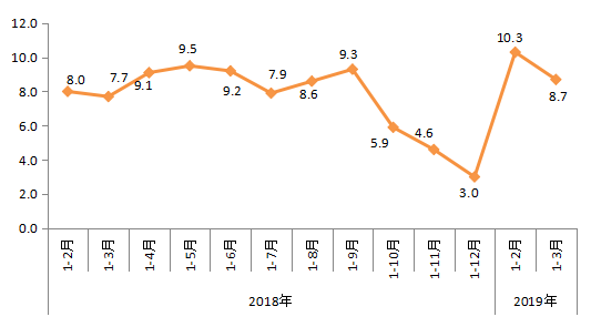 朝阳区第一季度gdp_广东11选5走势图带连线 基本走势 500